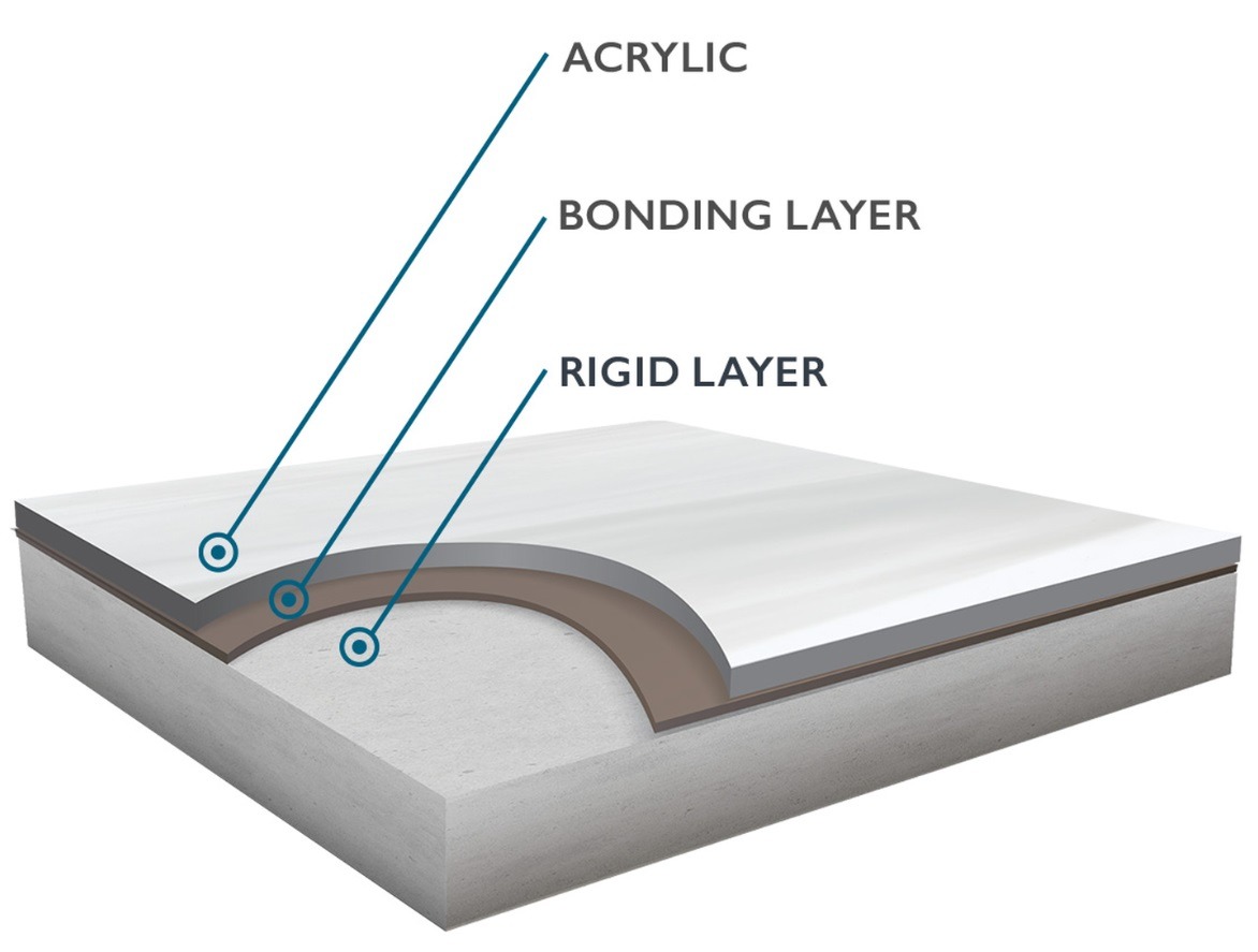 Thiết kế bền bỉ, tinh tế của Jacuzzi® Swim Spas